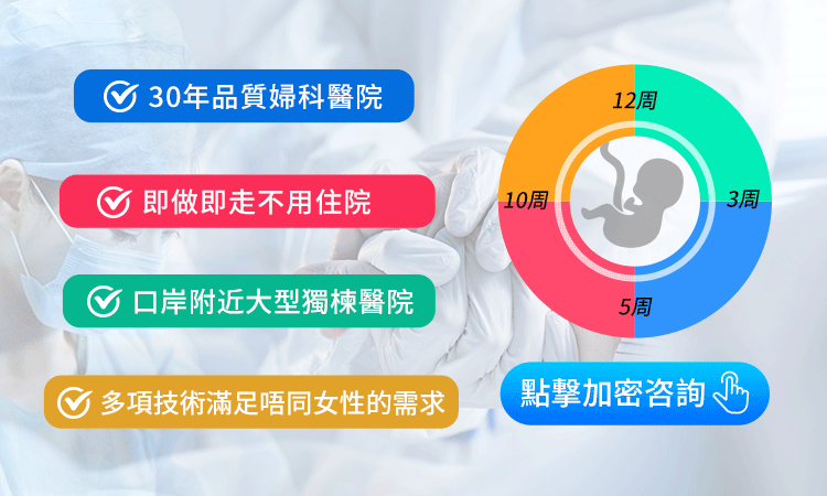 香港女性點樣去深圳人工流產？羅湖過關即日搞掂